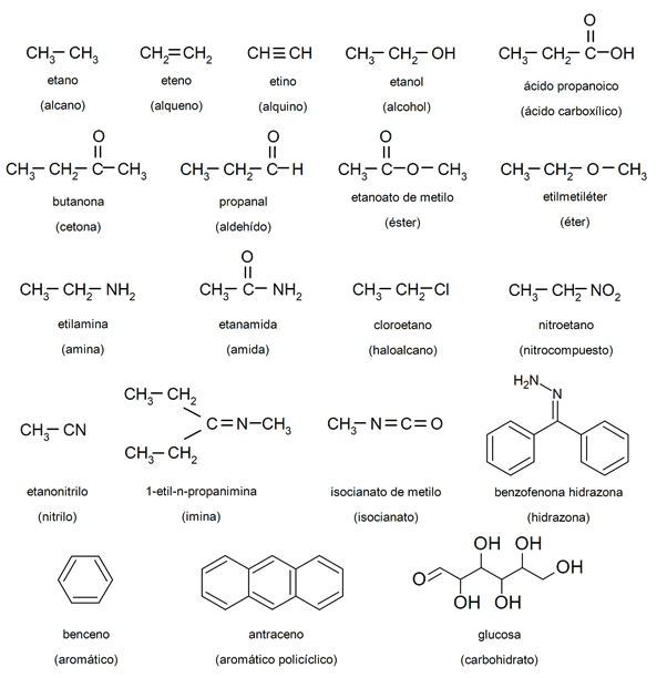 Química orgánica