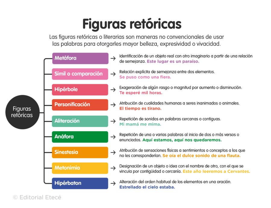 Figuras retóricas