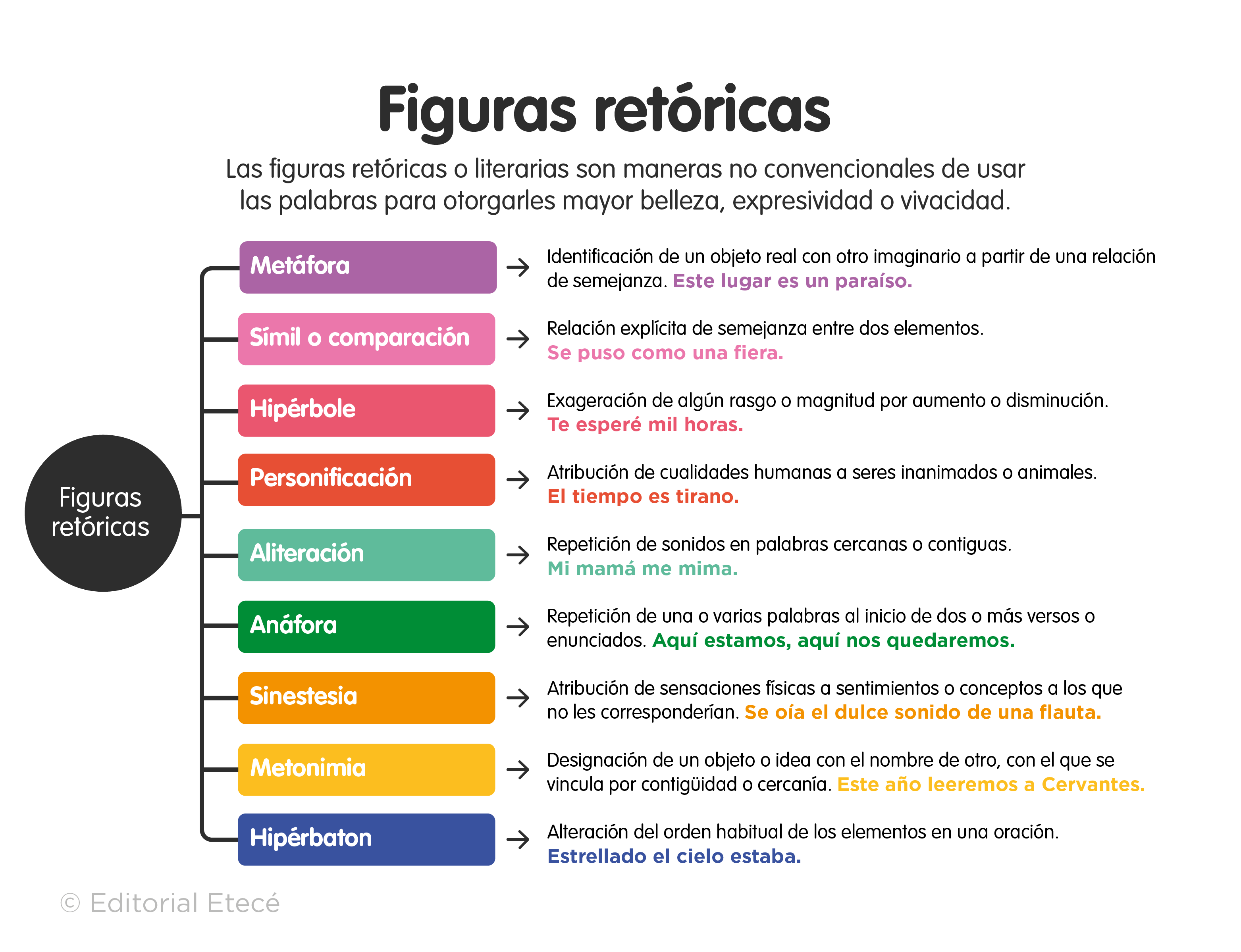 Ejemplos De Recursos Literarios