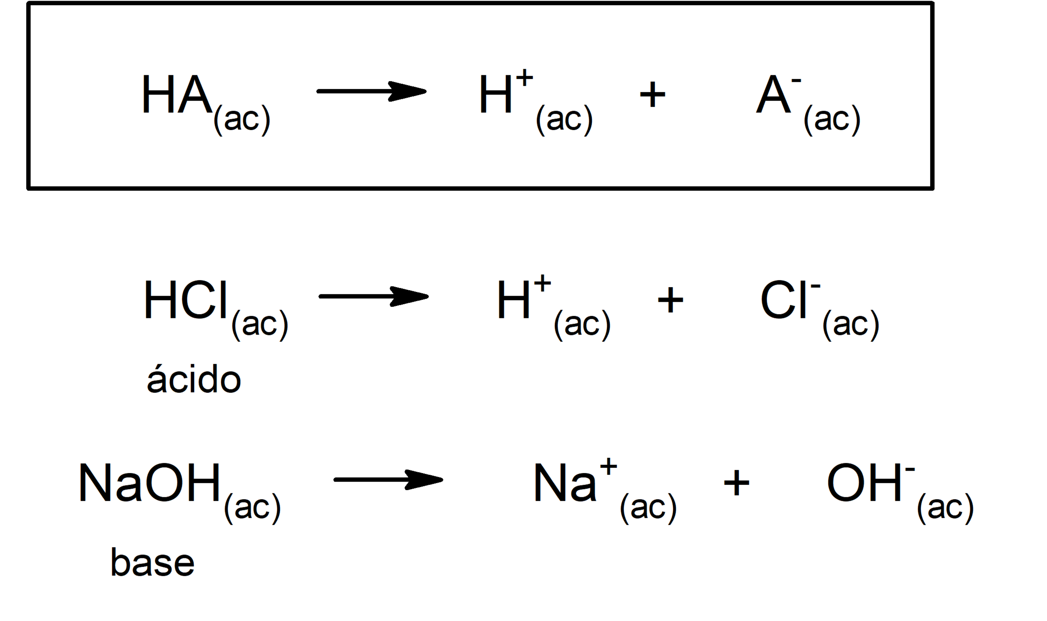 ácidos y bases