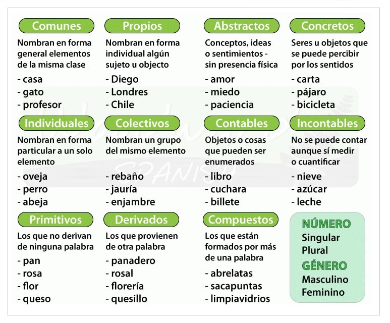 Contraindicaciones del boniato