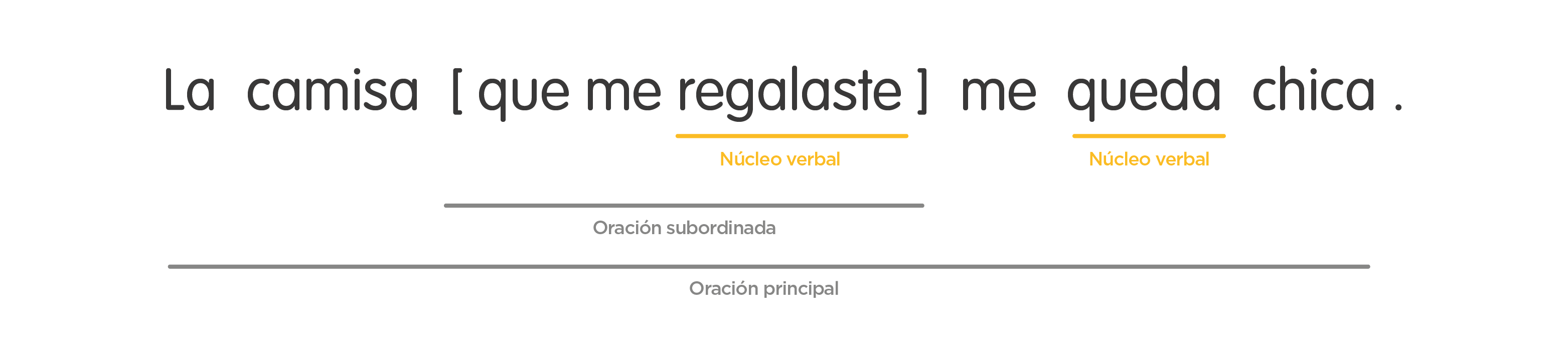 50 Ejemplos de Oraciones Subordinadas