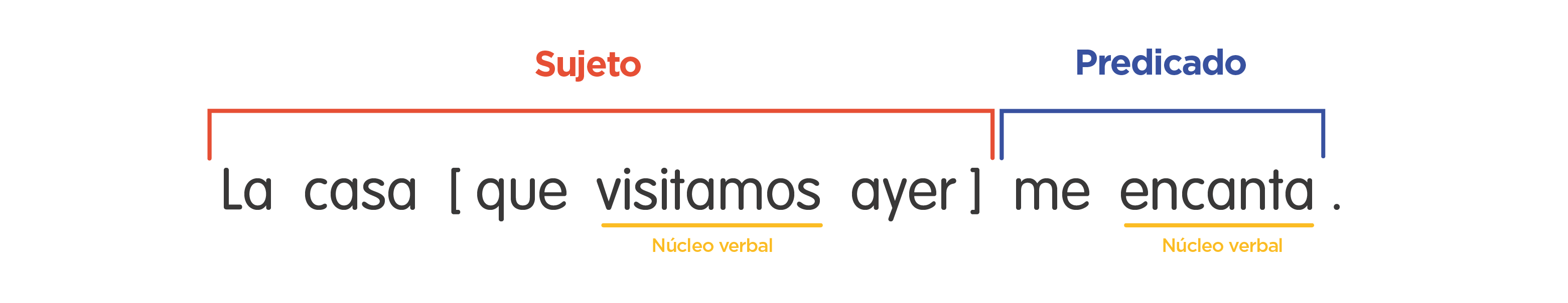 50 Ejemplos de Oraciones Subordinadas