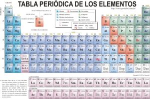 Elementos Químicos