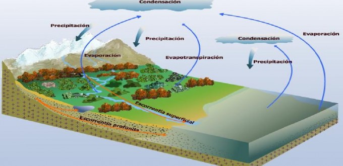 ciclo de evaporación