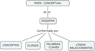 8 Ejemplos De Mapa Conceptual