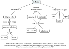 Tierra características mapa