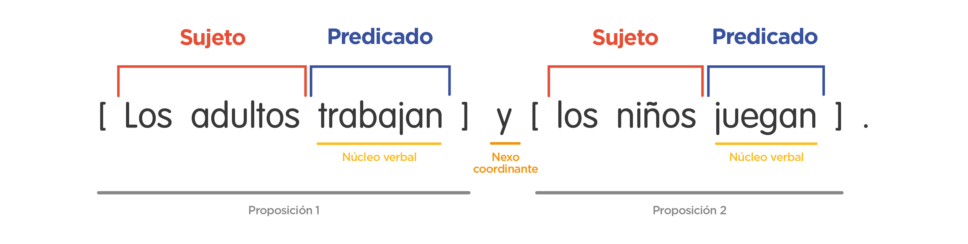 100 Ejemplos De Oraciones Simples Y Compuestas