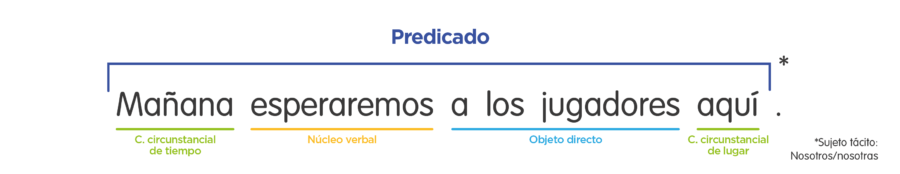 sujeto tacito - analisis sintactico de oraciones