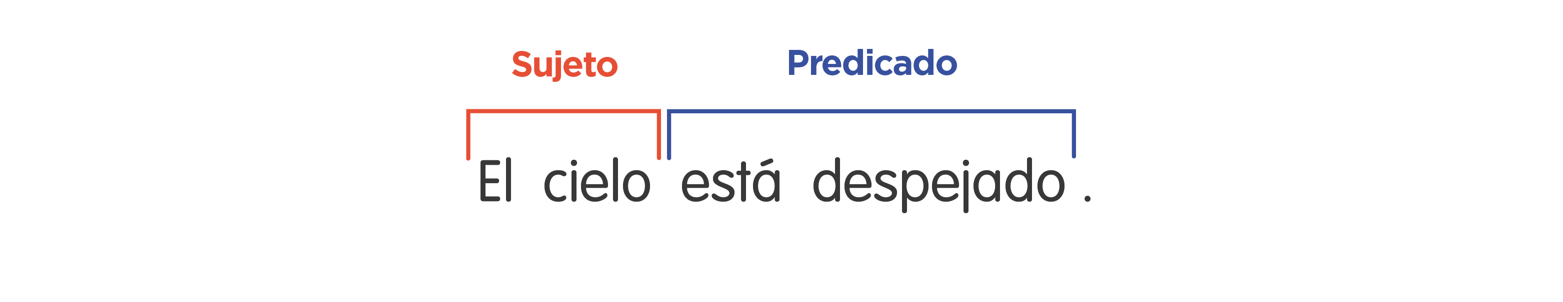 100 Ejemplos De Oraciones Con Sujeto Y Predicado