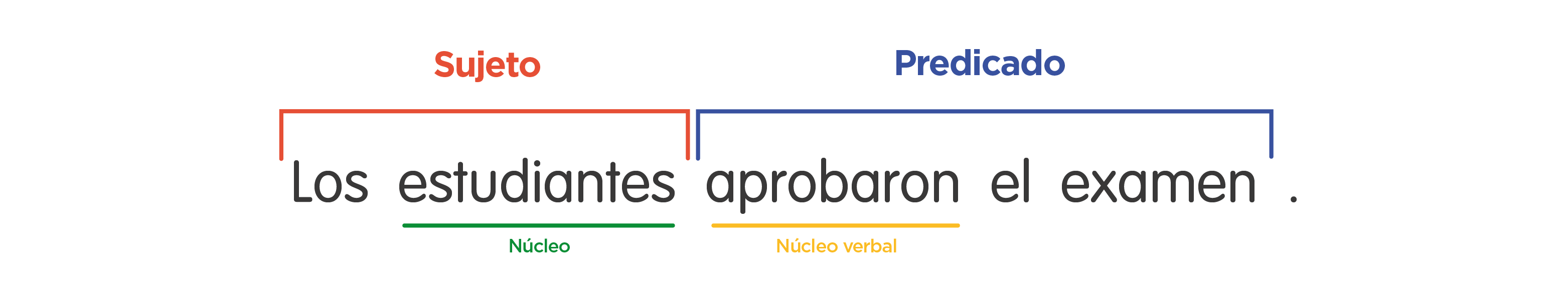 200 Ejemplos De Oraciones Con Sujeto Verbo Y Predicado