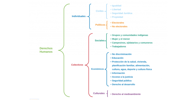 Cuadro sinóptico de llaves