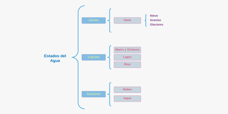 Cuadro sinóptico de llaves