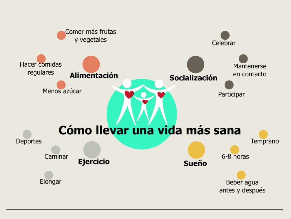 Diferencia entre mapa conceptual y mapa mental (con ejemplos)