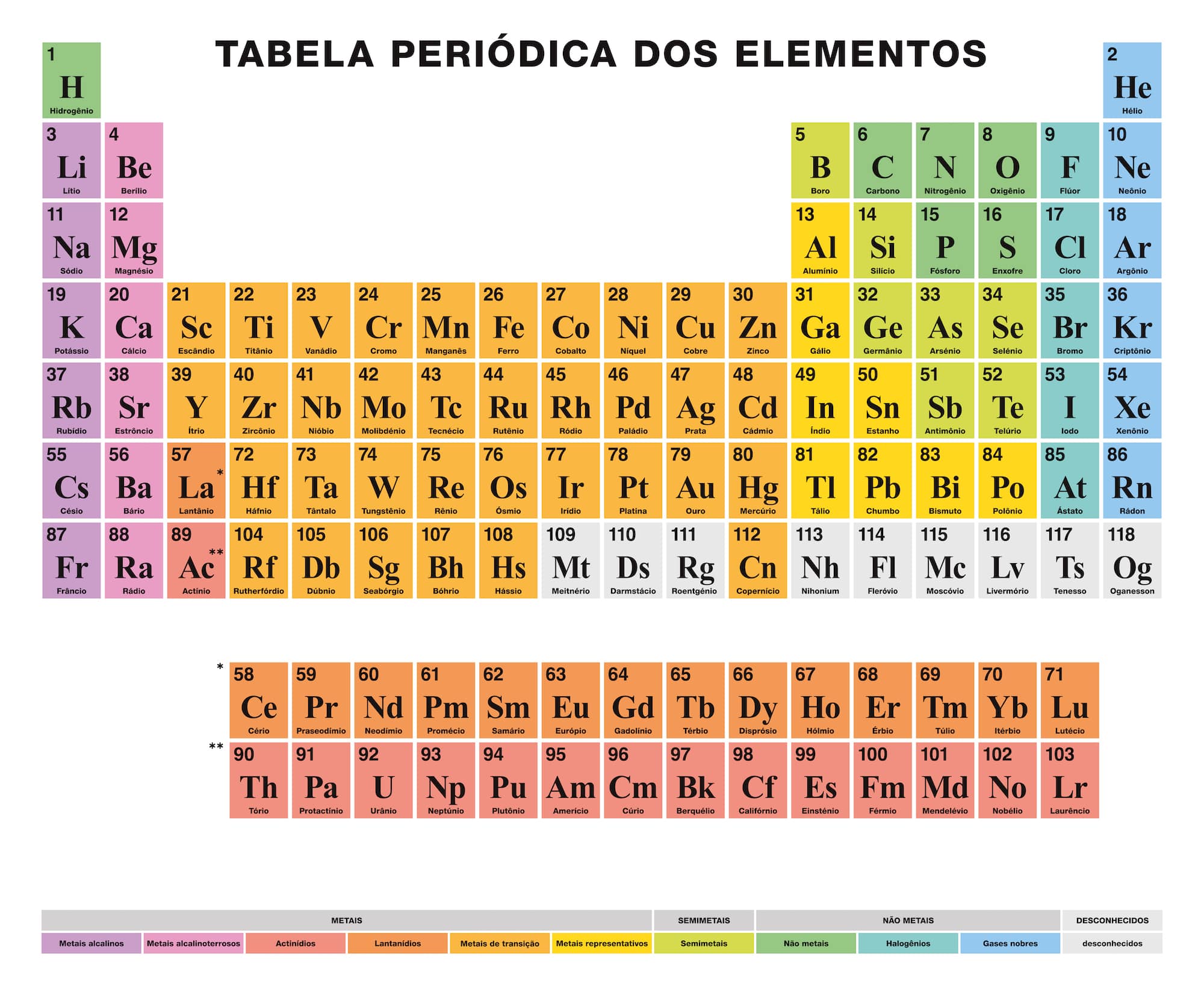 100 Exemplos De Elementos Qu micos 100 Exemplos De Elementos Qu micos